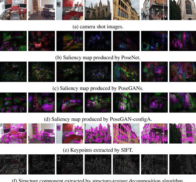 Figure 3 for PoseGAN: A Pose-to-Image Translation Framework for Camera Localization