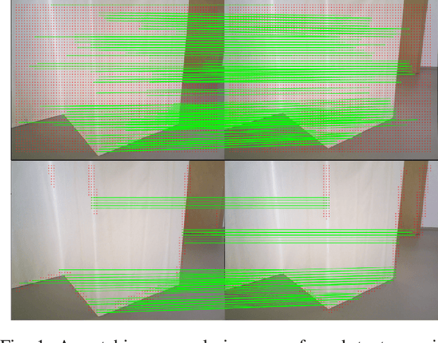 Figure 1 for RWT-SLAM: Robust Visual SLAM for Highly Weak-textured Environments