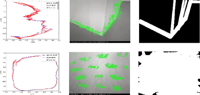 Figure 4 for RWT-SLAM: Robust Visual SLAM for Highly Weak-textured Environments