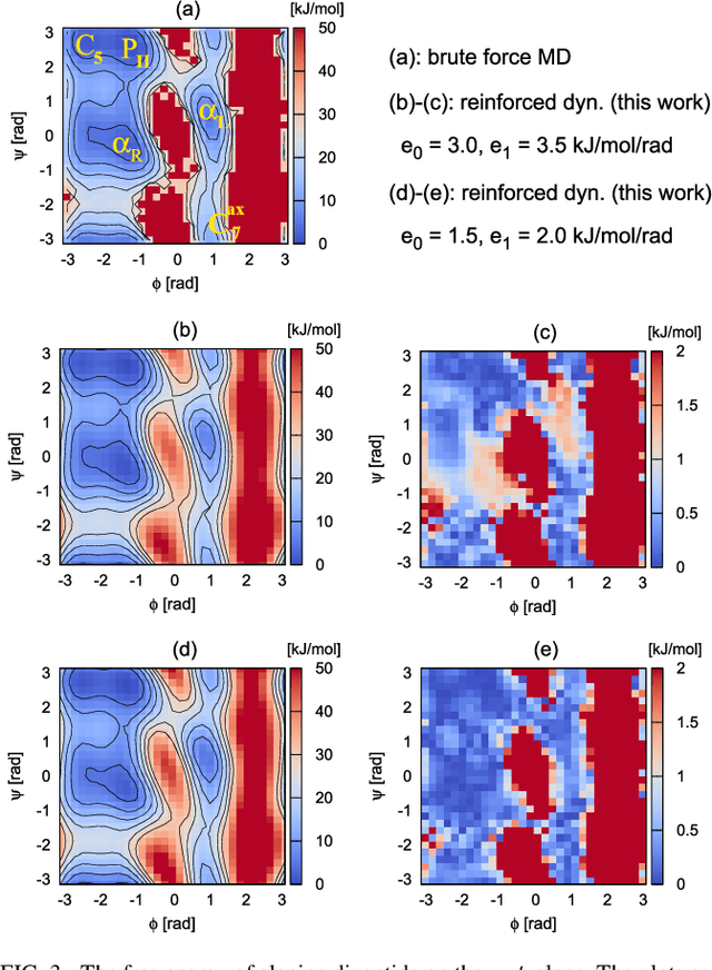 Figure 3 for Reinforced dynamics for enhanced sampling in large atomic and molecular systems