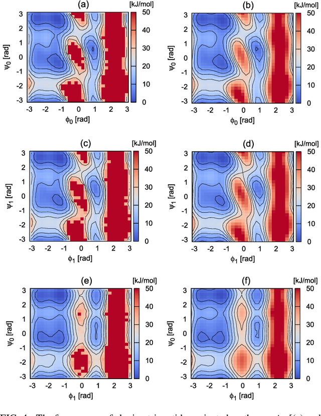 Figure 4 for Reinforced dynamics for enhanced sampling in large atomic and molecular systems