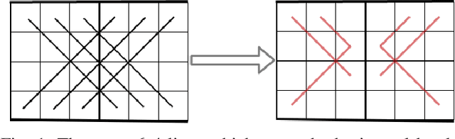 Figure 1 for Towards solving the 7-in-a-row game