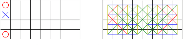 Figure 2 for Towards solving the 7-in-a-row game