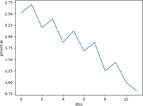 Figure 3 for Towards solving the 7-in-a-row game