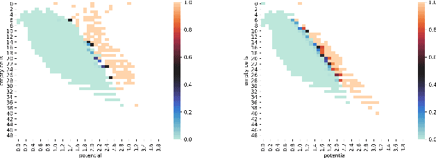 Figure 4 for Towards solving the 7-in-a-row game