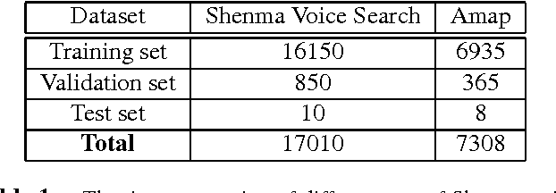 Figure 1 for Deep LSTM for Large Vocabulary Continuous Speech Recognition