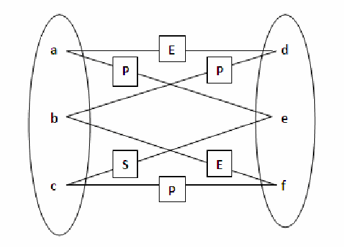 Figure 1 for A New Approach for Semantic Web Matching