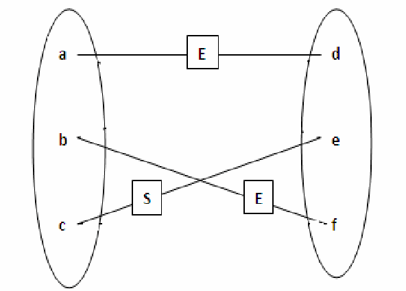 Figure 2 for A New Approach for Semantic Web Matching
