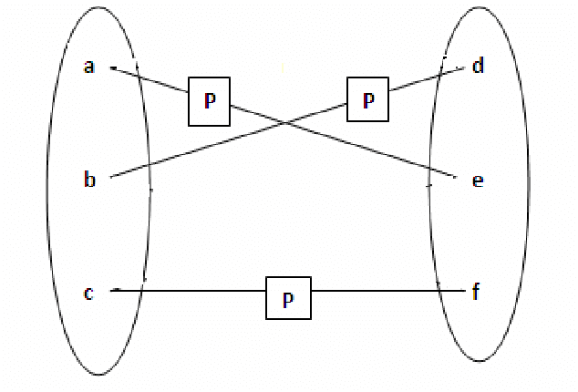 Figure 3 for A New Approach for Semantic Web Matching