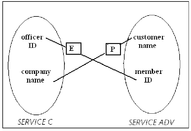 Figure 4 for A New Approach for Semantic Web Matching