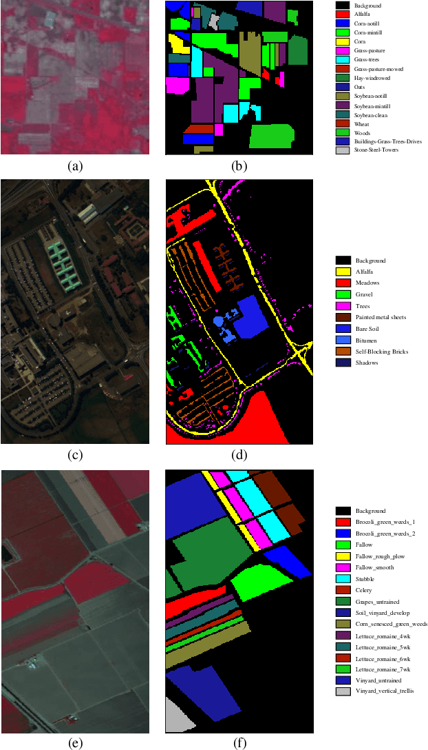 Figure 2 for Spatial-Spectral Clustering with Anchor Graph for Hyperspectral Image