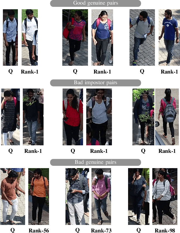 Figure 3 for The P-DESTRE: A Fully Annotated Dataset for Pedestrian Detection, Tracking, Re-Identification and Search from Aerial Devices