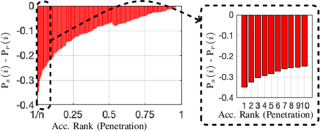 Figure 4 for The P-DESTRE: A Fully Annotated Dataset for Pedestrian Detection, Tracking, Re-Identification and Search from Aerial Devices