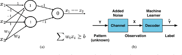 Figure 1 for One Bit Matters: Understanding Adversarial Examples as the Abuse of Redundancy