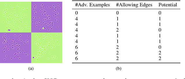 Figure 3 for One Bit Matters: Understanding Adversarial Examples as the Abuse of Redundancy
