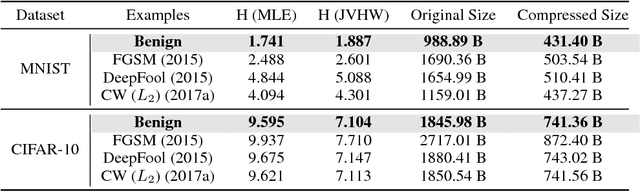 Figure 2 for One Bit Matters: Understanding Adversarial Examples as the Abuse of Redundancy