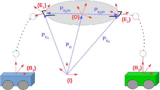 Figure 1 for Communication-based Decentralized Cooperative Object Transportation Using Nonlinear Model Predictive Control