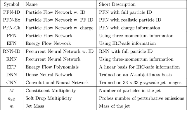 Figure 4 for Energy Flow Networks: Deep Sets for Particle Jets