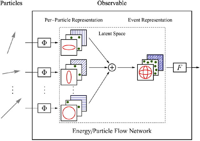Figure 1 for Energy Flow Networks: Deep Sets for Particle Jets