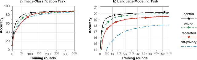 Figure 3 for Decentralized Policy-Based Private Analytics