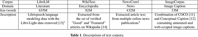 Figure 1 for Analyzing the Robustness of Unsupervised Speech Recognition