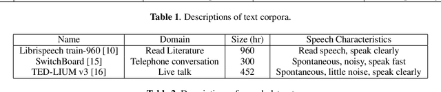 Figure 3 for Analyzing the Robustness of Unsupervised Speech Recognition