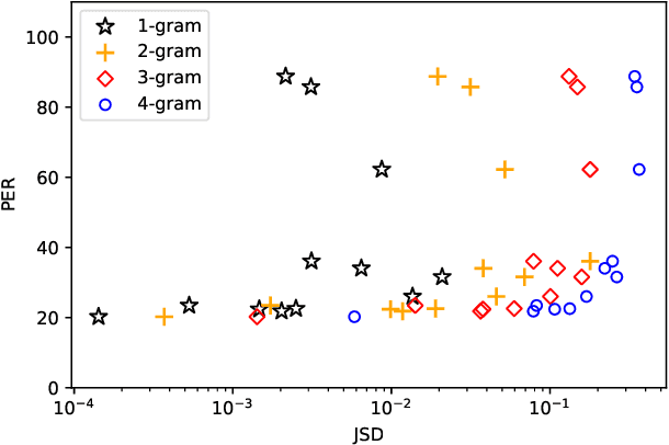 Figure 2 for Analyzing the Robustness of Unsupervised Speech Recognition