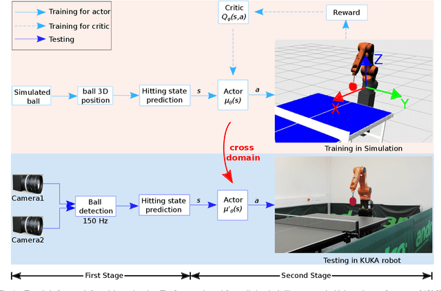 Figure 1 for Optimal Stroke Learning with Policy Gradient Approach for Robotic Table Tennis