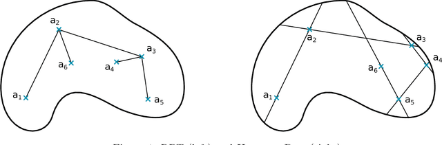 Figure 1 for Hit-and-Run for Sampling and Planning in Non-Convex Spaces