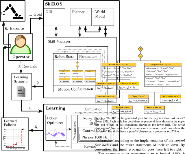 Figure 2 for Skill-based Multi-objective Reinforcement Learning of Industrial Robot Tasks with Planning and Knowledge Integration