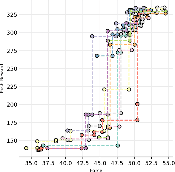 Figure 3 for Skill-based Multi-objective Reinforcement Learning of Industrial Robot Tasks with Planning and Knowledge Integration