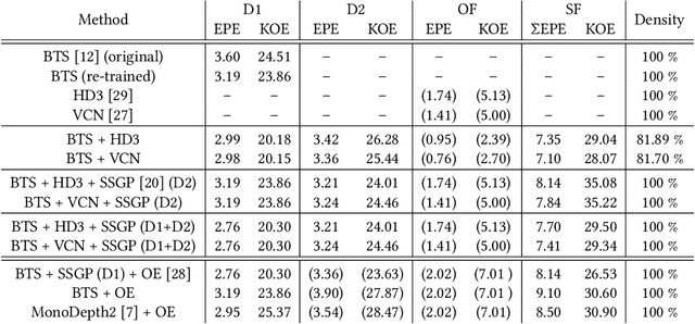 Figure 1 for MonoComb: A Sparse-to-Dense Combination Approach for Monocular Scene Flow