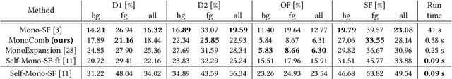 Figure 3 for MonoComb: A Sparse-to-Dense Combination Approach for Monocular Scene Flow