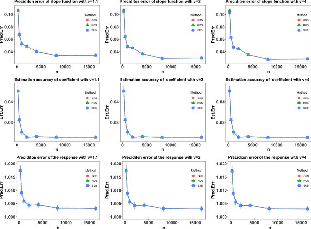 Figure 4 for Kernel-based estimation for partially functional linear model: Minimax rates and randomized sketches