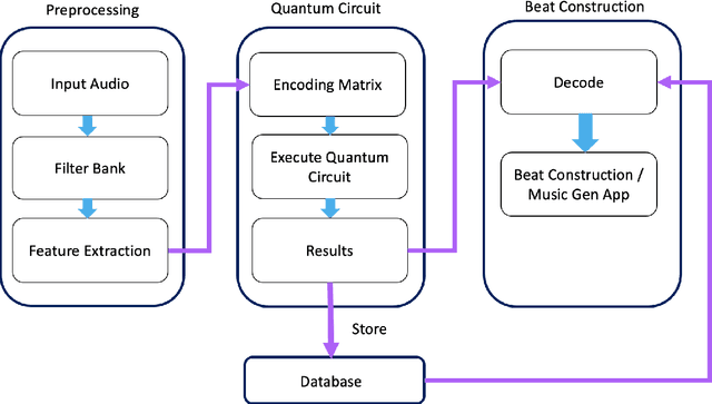 Figure 1 for QuiKo: A Quantum Beat Generation Application