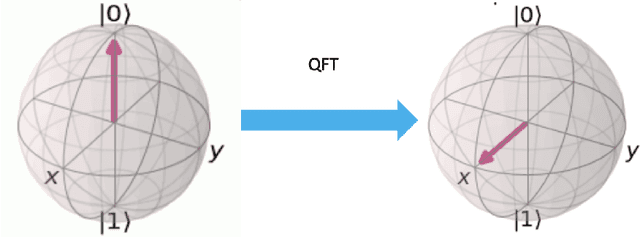 Figure 2 for QuiKo: A Quantum Beat Generation Application