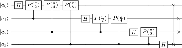 Figure 3 for QuiKo: A Quantum Beat Generation Application