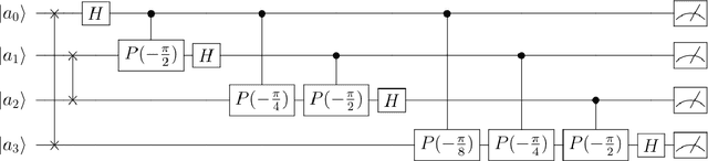 Figure 4 for QuiKo: A Quantum Beat Generation Application