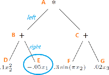 Figure 1 for On the Statistical Efficiency of Compositional Nonparametric Prediction