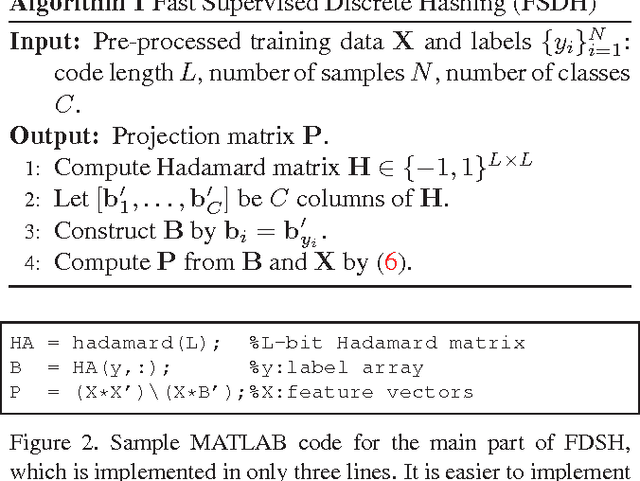 Figure 3 for Fast Supervised Discrete Hashing and its Analysis