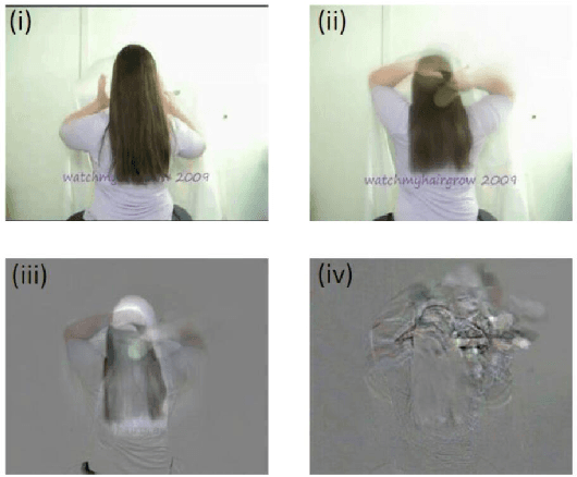 Figure 1 for Video Representation Learning Using Discriminative Pooling