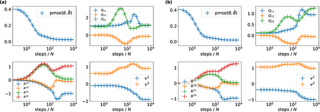 Figure 2 for The Gaussian equivalence of generative models for learning with two-layer neural networks
