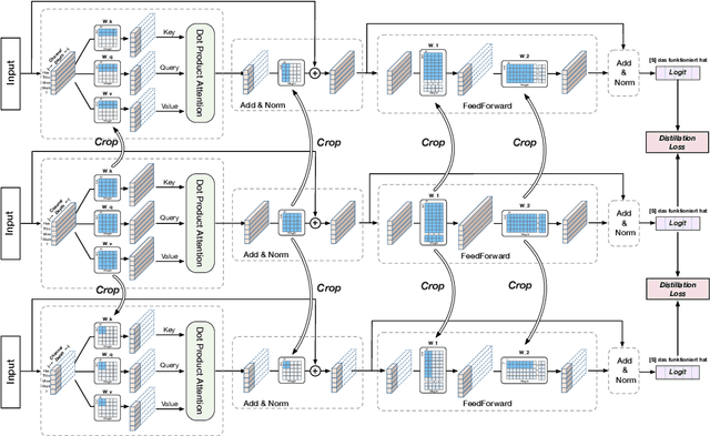 Figure 1 for Scalable Transformers for Neural Machine Translation