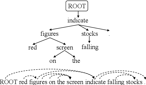 Figure 2 for Dependency-based Mixture Language Models