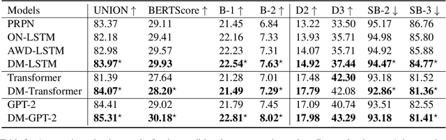 Figure 4 for Dependency-based Mixture Language Models