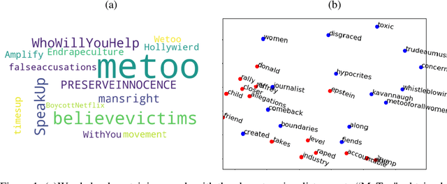 Figure 1 for Finding Social Media Trolls: Dynamic Keyword Selection Methods for Rapidly-Evolving Online Debates