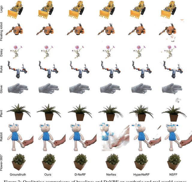 Figure 4 for DeVRF: Fast Deformable Voxel Radiance Fields for Dynamic Scenes