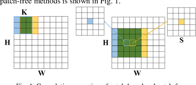 Figure 1 for A Spectral-Spatial-Dependent Global Learning Framework for Insufficient and Imbalanced Hyperspectral Image Classification