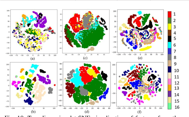 Figure 2 for A Spectral-Spatial-Dependent Global Learning Framework for Insufficient and Imbalanced Hyperspectral Image Classification