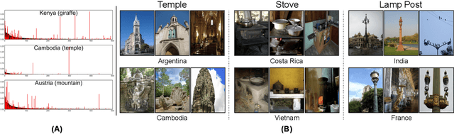 Figure 2 for Adaptive Methods for Real-World Domain Generalization